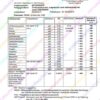 Test di laboratorio Cartuccia AcalaQuell One/Swing - immagine 4