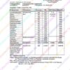 Test di laboratorio Cartuccia AcalaQuell One/Swing - immagine 2